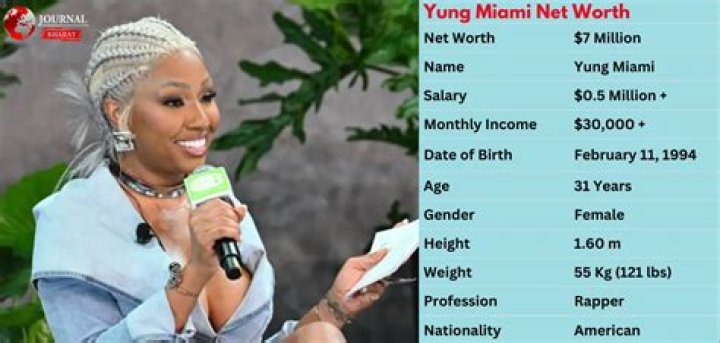 Yung Miami Net Worth From Struggles to Stardom (2023) &mdash; HaiKhuu Trading